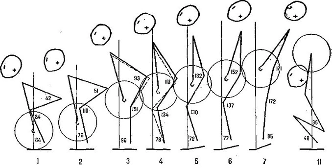 Stick figures of body segments in the snatch